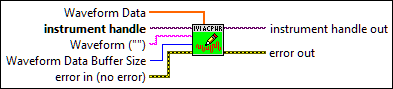 IviACPwr Write Arb Waveform [ARB]